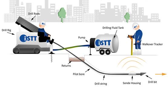 Directional Drilling Part II