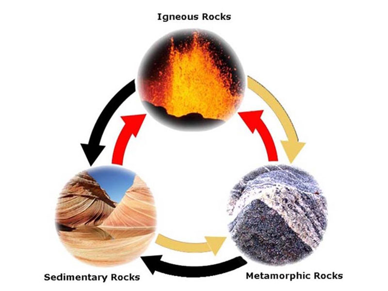 Geology-Online