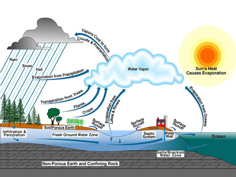 Ground-Water-Basics