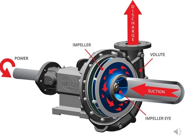 Intro to pumps